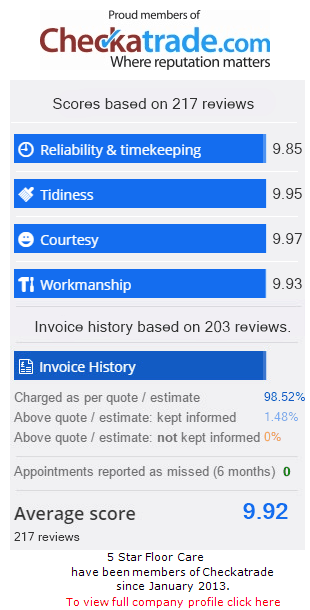 checkatrade scorecard